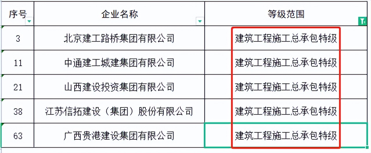 住建部：48家建企“申特”，全部“不同意”！